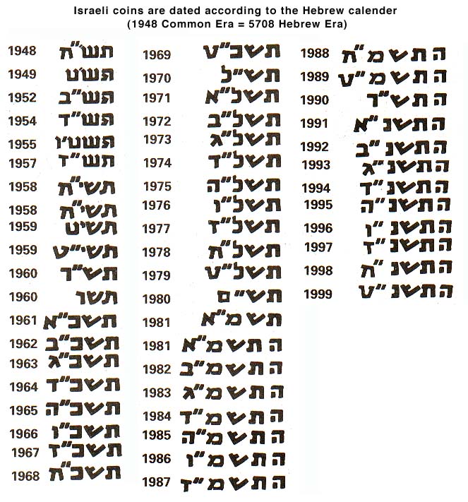 How can you convert from Hebrew to a Julian calendar?